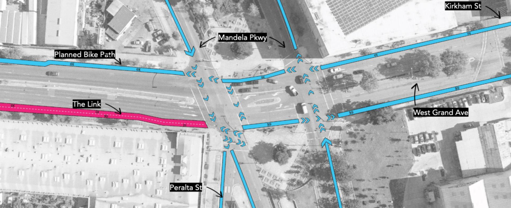 Planned bike paths in blue line both sides of Mandela and West Grand, while the Link path runs along the southwest edge of West Grand.