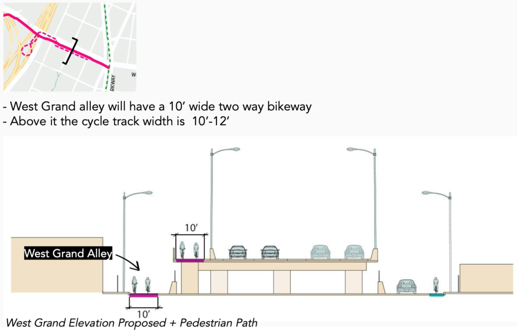 Cross-section illustration facing the West Grand freeway ramp, with a 10-foot bike/pedestrian path at freeway level looping down into a 10-foot bike path at ground level to the left. To the left of that is additional pedestrian path access.
