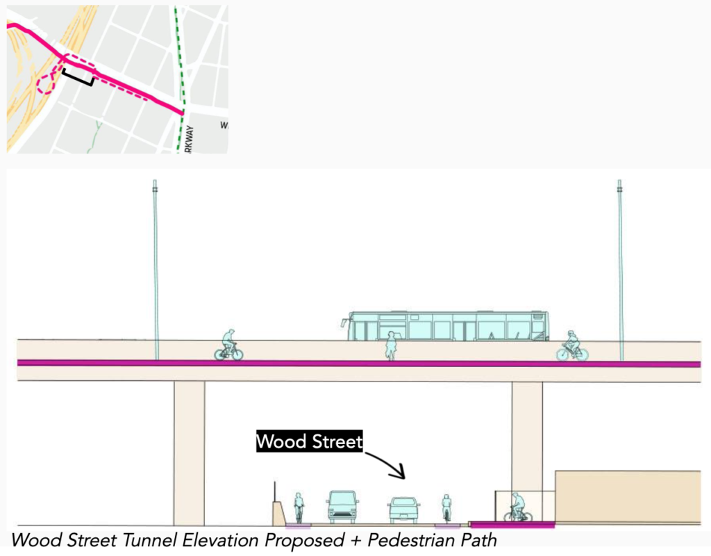 Cross-section illustration showing Wood St. running under the freeway, with Link path overhead and exiting under the freeway at the Wood St. and West Grand intersection, depositing users onto bike/pedestrian paths at ground level.