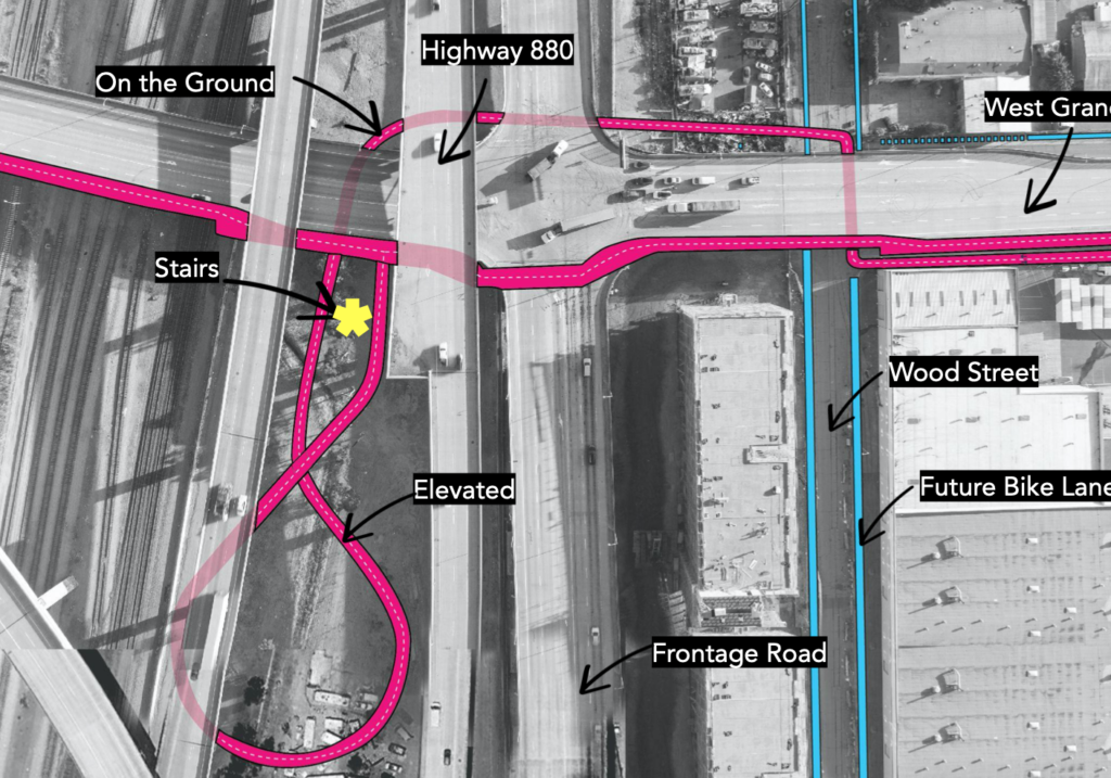 Another aerial view of the winding Link path in pink along West Grand, connecting to blue bike paths intersecting from Wood Street, then running across Frontage Road and under Freeway 880, to loop up to elevation and connect to the freeway-level path to the rest of the trail. Access stairs are marked in yellow where the path loops between freeway spans.