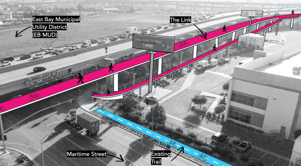 A black-and-white aerial view of the intersection looking from Maritime Street toward I-80. A blue bike path follows Maritime, connecting to the Link access ramp under the freeway at Maritime and West Grand. The Link, in pink, ascends at a grade until it reaches an elevation just below the level of the freeway, where it connects to the rest of the path running right and left along the freeway's length.
