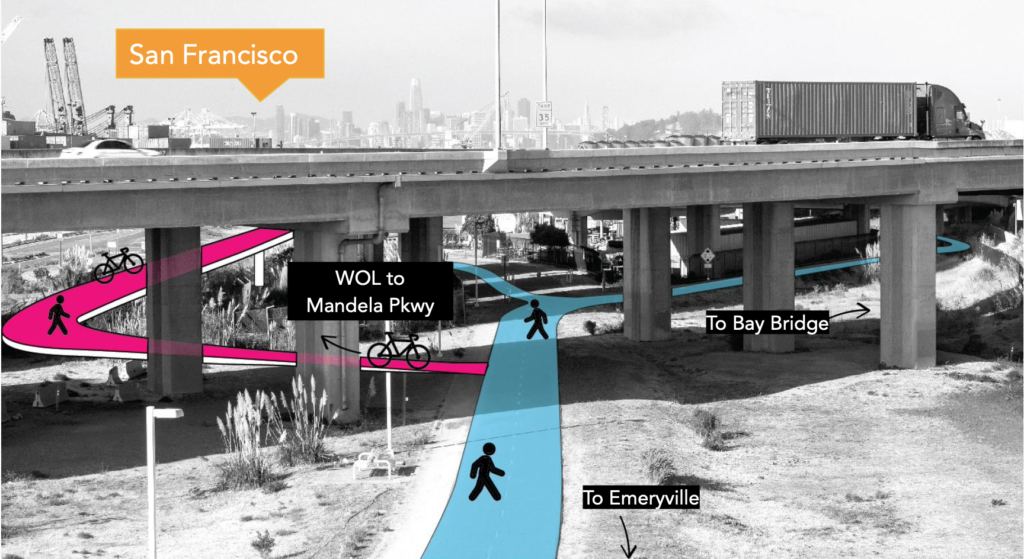 Black-and-white photo of the path under the freeway, viewed from the opposite direction. The existing blue bike path runs underneath the freeway, then splits at Burma Road, where the Link ramp begins in pink. Pedestrian figures cross the blue bike path here and there.