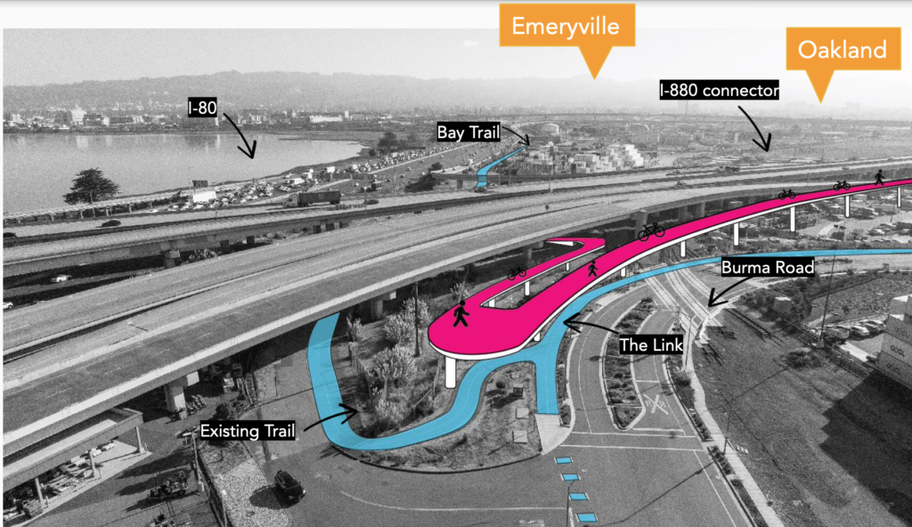 The same black-and-white photo of I-880 connecting to I-80, with an existing bike path in blue running along Burma Road in the foreground, which loops underneath the freeway back toward the Bay Trail, with Emeryville in the distance. The Link ramp, in pink, descends from the freeway level to the ground just over the Burma Road bike trail, then looping around and connecting to it under the freeway.